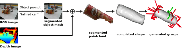 Figure 3 for Single-View Shape Completion for Robotic Grasping in Clutter