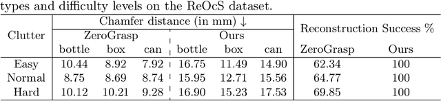 Figure 4 for Single-View Shape Completion for Robotic Grasping in Clutter