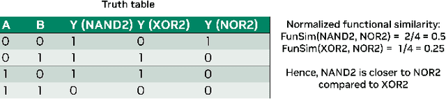 Figure 2 for Learning Library Cell Representations in Vector Space