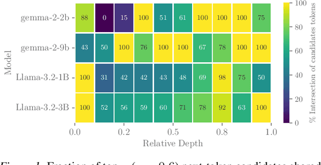 Figure 2 for Entropy-Lens: The Information Signature of Transformer Computations