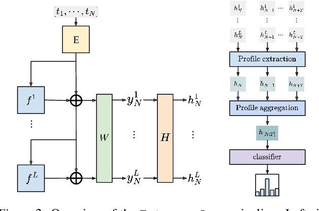 Figure 3 for Entropy-Lens: The Information Signature of Transformer Computations