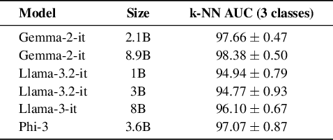 Figure 4 for Entropy-Lens: The Information Signature of Transformer Computations