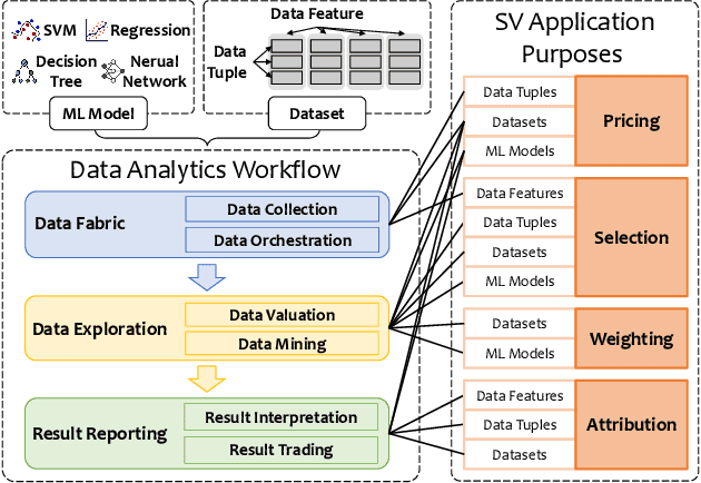 Figure 1 for A Comprehensive Study of Shapley Value in Data Analytics