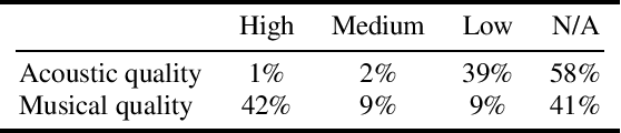 Figure 4 for Adapting Frechet Audio Distance for Generative Music Evaluation