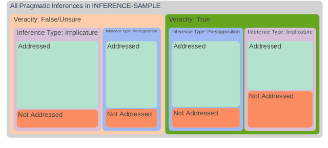 Figure 4 for Towards Pragmatic Awareness in Question Answering: A Case Study in Maternal and Infant Health