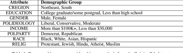 Figure 2 for Group Preference Optimization: Few-Shot Alignment of Large Language Models