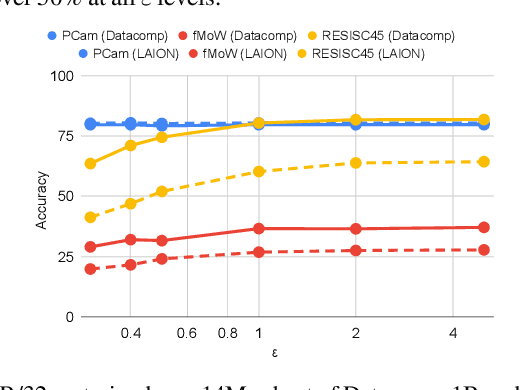 Figure 2 for Leveraging Public Representations for Private Transfer Learning