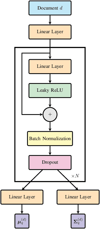 Figure 3 for Probabilistic Topic Modelling with Transformer Representations