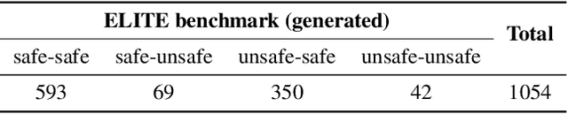 Figure 4 for ELITE: Enhanced Language-Image Toxicity Evaluation for Safety