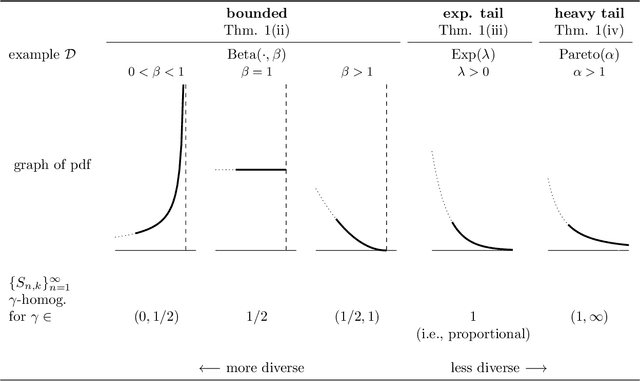 Figure 3 for Reconciling the accuracy-diversity trade-off in recommendations