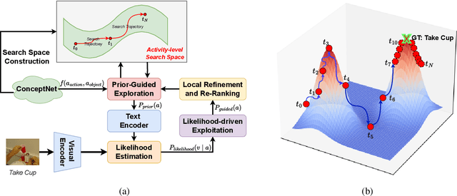 Figure 3 for ProbRes: Probabilistic Jump Diffusion for Open-World Egocentric Activity Recognition