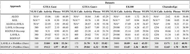 Figure 2 for ProbRes: Probabilistic Jump Diffusion for Open-World Egocentric Activity Recognition