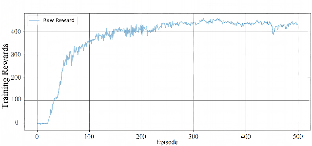 Figure 2 for Crosstalk-Resilient Beamforming for Movable Antenna Enabled Integrated Sensing and Communication