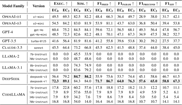 Figure 2 for Text2World: Benchmarking Large Language Models for Symbolic World Model Generation