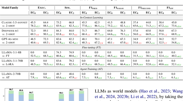 Figure 4 for Text2World: Benchmarking Large Language Models for Symbolic World Model Generation