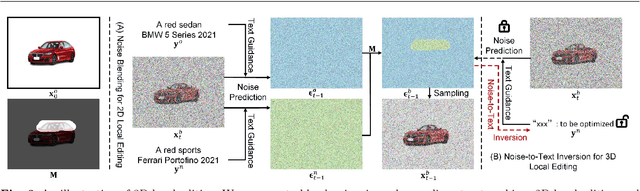 Figure 4 for 3DDesigner: Towards Photorealistic 3D Object Generation and Editing with Text-guided Diffusion Models