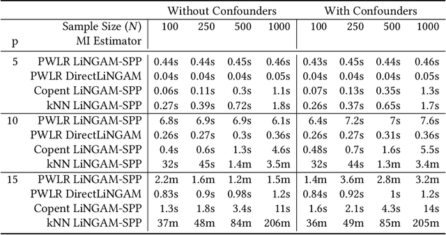 Figure 3 for Redefining the Shortest Path Problem Formulation of the Linear Non-Gaussian Acyclic Model: Pairwise Likelihood Ratios, Prior Knowledge, and Path Enumeration
