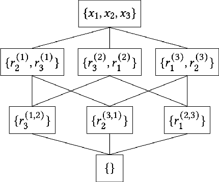 Figure 1 for Redefining the Shortest Path Problem Formulation of the Linear Non-Gaussian Acyclic Model: Pairwise Likelihood Ratios, Prior Knowledge, and Path Enumeration