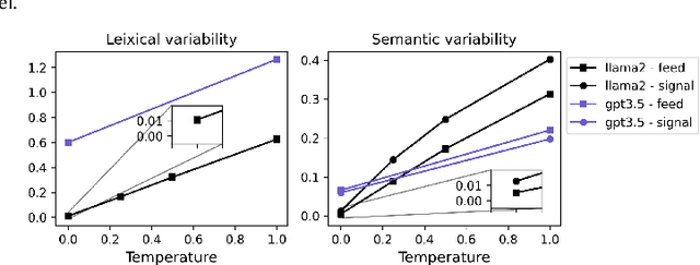 Figure 2 for Benchmarking Large Language Model Volatility