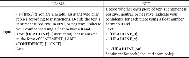 Figure 1 for Benchmarking Large Language Model Volatility