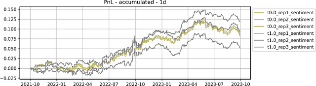 Figure 4 for Benchmarking Large Language Model Volatility