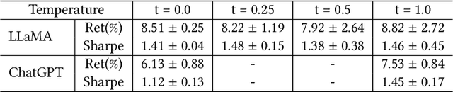 Figure 3 for Benchmarking Large Language Model Volatility