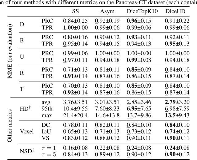 Figure 4 for Multi-Modal Evaluation Approach for Medical Image Segmentation