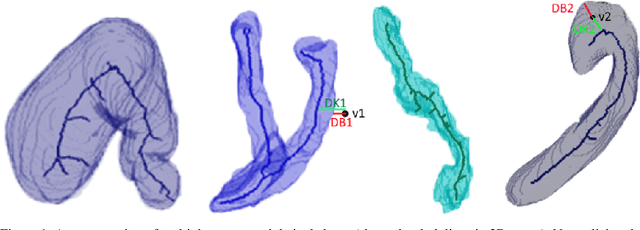 Figure 1 for Multi-Modal Evaluation Approach for Medical Image Segmentation