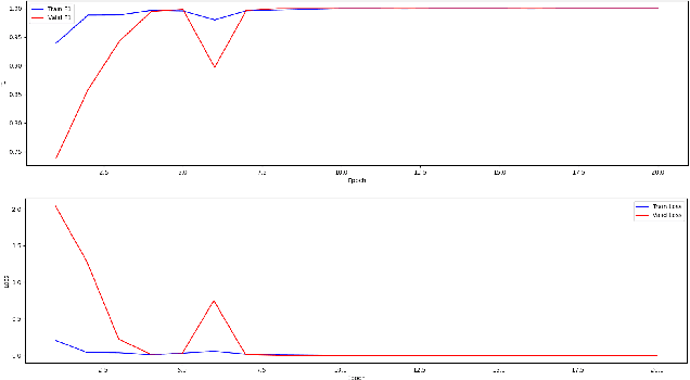Figure 2 for Medical Waste Sorting: a computer vision approach for assisted primary sorting