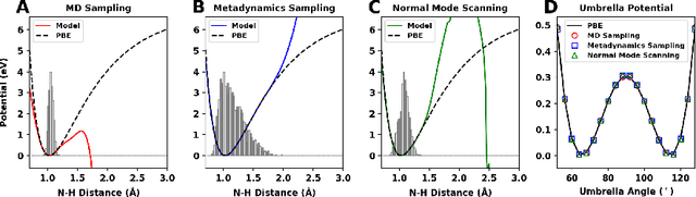 Figure 2 for ${\it Asparagus}$: A Toolkit for Autonomous, User-Guided Construction of Machine-Learned Potential Energy Surfaces