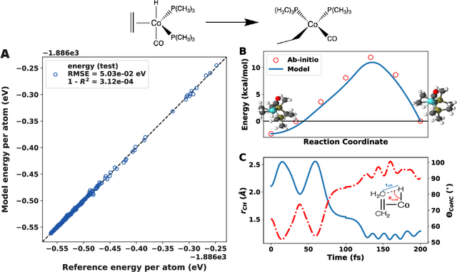 Figure 4 for ${\it Asparagus}$: A Toolkit for Autonomous, User-Guided Construction of Machine-Learned Potential Energy Surfaces