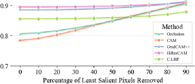 Figure 3 for Beyond Occlusion: In Search for Near Real-Time Explainability of CNN-Based Prostate Cancer Classification