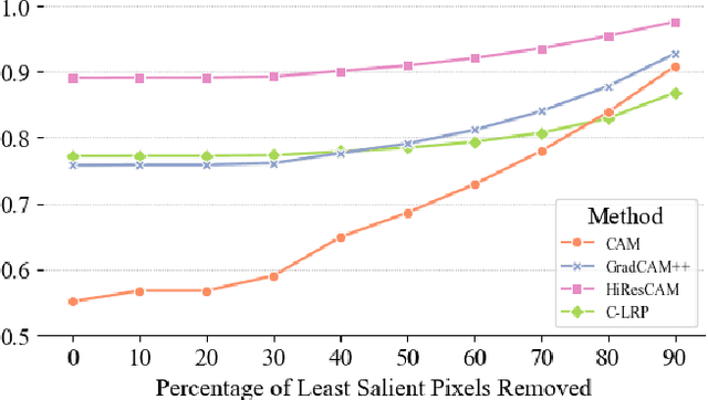 Figure 4 for Beyond Occlusion: In Search for Near Real-Time Explainability of CNN-Based Prostate Cancer Classification