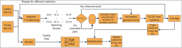 Figure 4 for UFQA: Utility guided Fingerphoto Quality Assessment