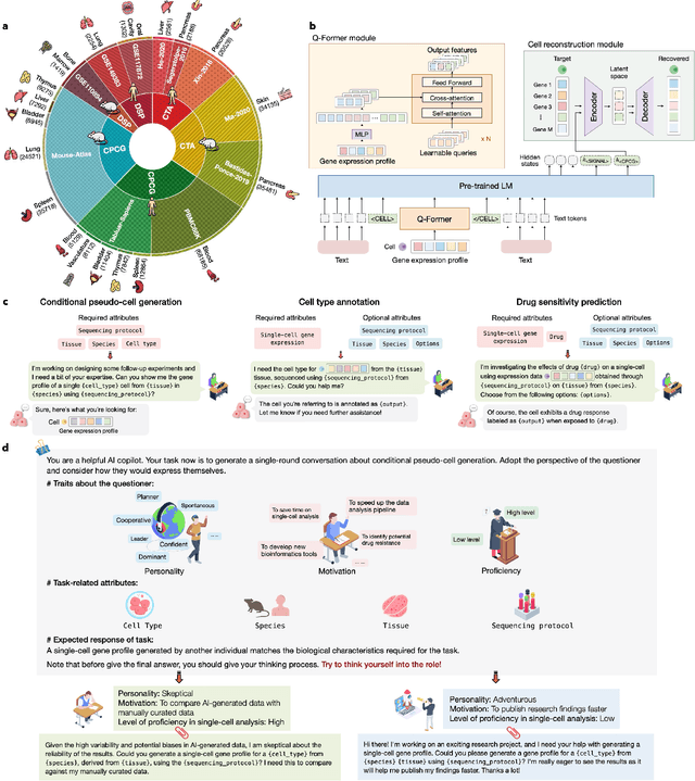 Figure 1 for A Multi-Modal AI Copilot for Single-Cell Analysis with Instruction Following