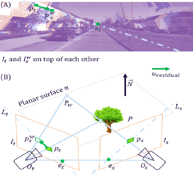 Figure 1 for MonoPP: Metric-Scaled Self-Supervised Monocular Depth Estimation by Planar-Parallax Geometry in Automotive Applications
