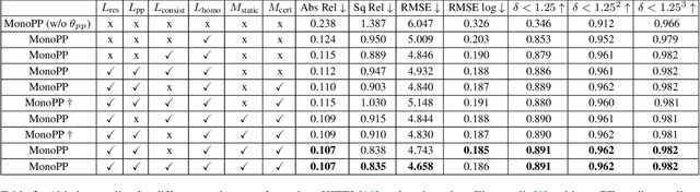 Figure 4 for MonoPP: Metric-Scaled Self-Supervised Monocular Depth Estimation by Planar-Parallax Geometry in Automotive Applications
