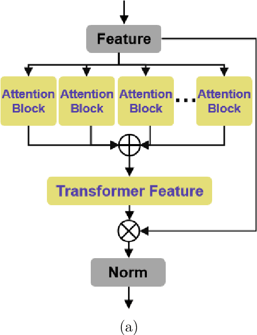 Figure 3 for PointABM:Integrating Bidirectional State Space Model with Multi-Head Self-Attention for Point Cloud Analysis