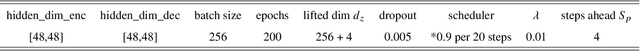 Figure 2 for Adaptive Digital Twin of Sheet Metal Forming via Proper Orthogonal Decomposition-Based Koopman Operator with Model Predictive Control