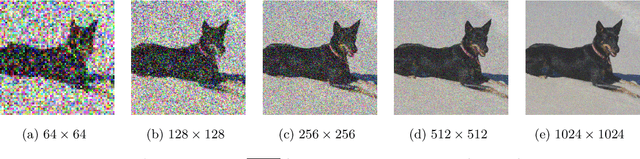 Figure 3 for On the Importance of Noise Scheduling for Diffusion Models