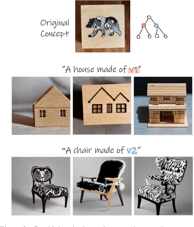 Figure 3 for Concept Decomposition for Visual Exploration and Inspiration