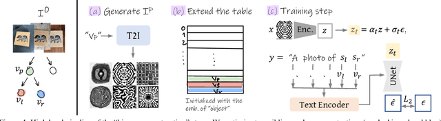 Figure 4 for Concept Decomposition for Visual Exploration and Inspiration
