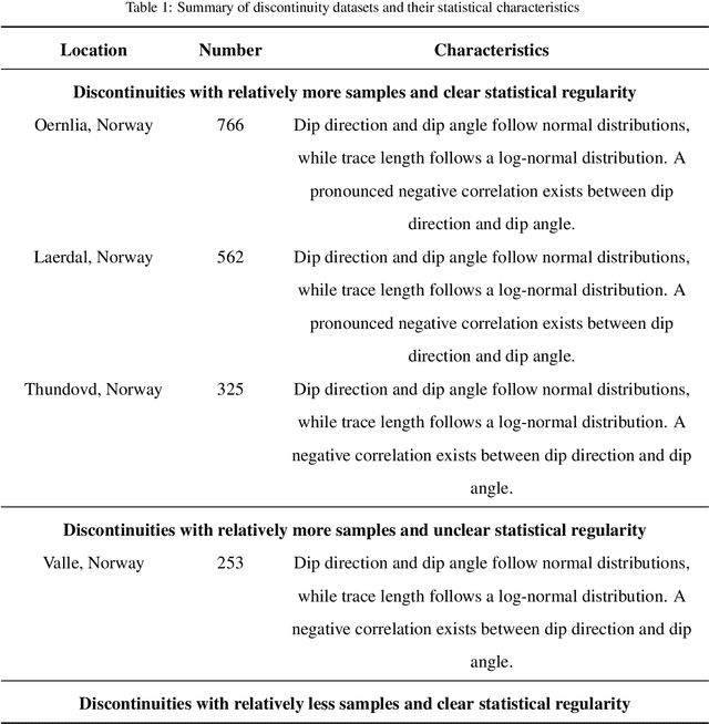 Figure 2 for Statistically Accurate and Robust Generative Prediction of Rock Discontinuities with A Tabular Foundation Model