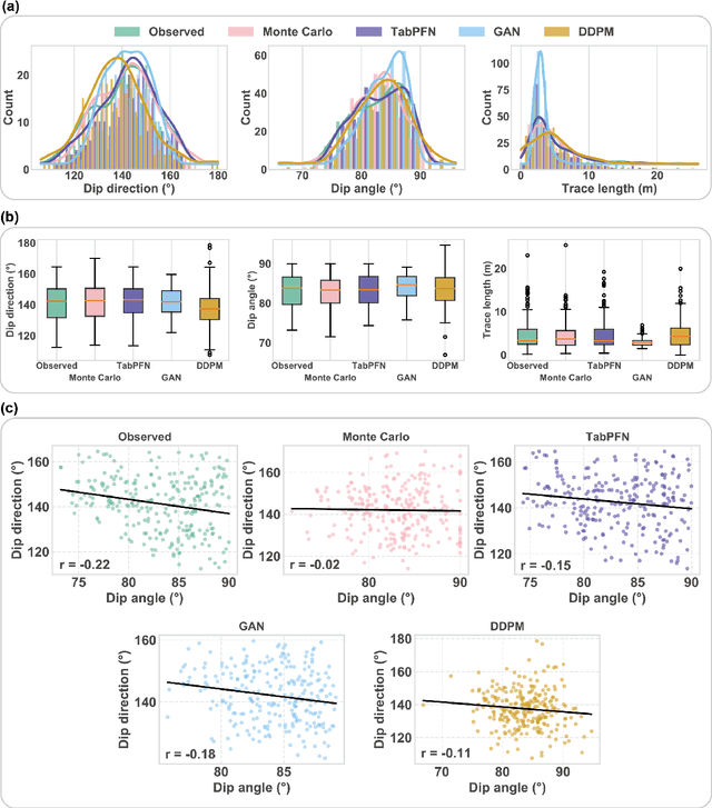 Figure 4 for Statistically Accurate and Robust Generative Prediction of Rock Discontinuities with A Tabular Foundation Model
