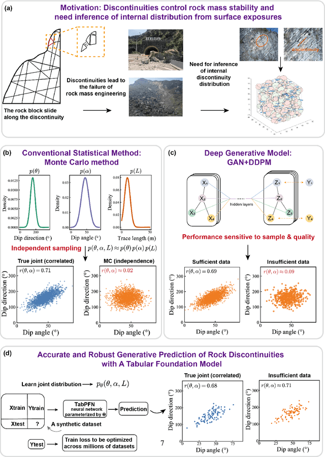 Figure 1 for Statistically Accurate and Robust Generative Prediction of Rock Discontinuities with A Tabular Foundation Model