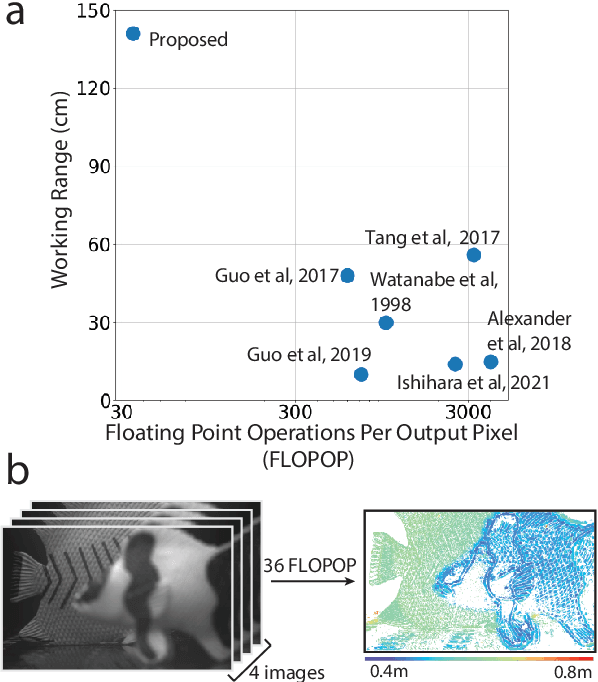 Figure 1 for Depth from Coupled Optical Differentiation