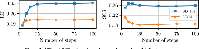 Figure 4 for Hypernymy Understanding Evaluation of Text-to-Image Models via WordNet Hierarchy