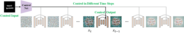 Figure 1 for How Control Information Influences Multilingual Text Image Generation and Editing?