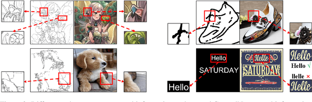 Figure 3 for How Control Information Influences Multilingual Text Image Generation and Editing?