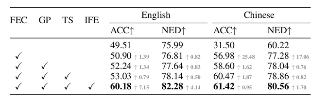 Figure 2 for How Control Information Influences Multilingual Text Image Generation and Editing?